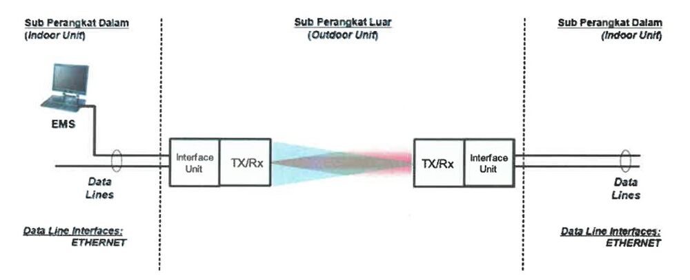 Ilustrasi: Konsultasi Publik Rancangan Keputusan Menteri Komunikasi dan Digital tentang Standar Teknis Perangkat Telekomunikasi Free Space Optics