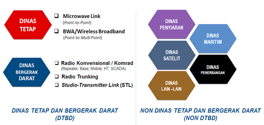 Gambar Pengelolaan Spektrum Frekuensi Radio