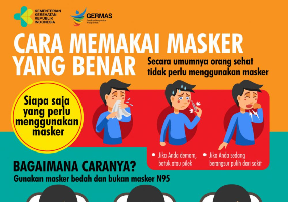 Ilustrasi: Protokol Kesehatan Hadapi Covid-19