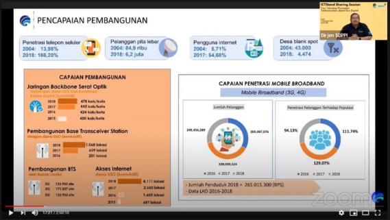 Ilustrasi: “Ada sekitar 12.500  desa yang belum mendapatkan layanan 4G. Ini akan diselesaikan hingga akhir 2022,” ungkap Direktur Jenderal Sumber Daya dan Perangkat Pos dan Informatika (Ditjen SDPPI) Kementerian Komunikasi dan Informatika (Kemkominfo) Ismail pada sambutan  ICTStand Sharing Session, Kamis (17/12/2020).